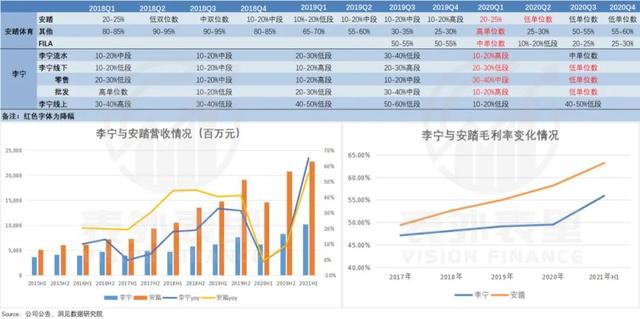 李宁的涨价哲学，收割“表里不一”的年轻人