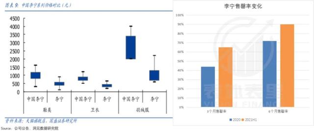 李宁的涨价哲学，收割“表里不一”的年轻人