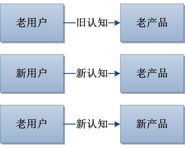 你买到手的东西，是怎么暗戳戳涨价的？