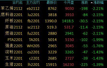 商品期货收盘多数上涨，热卷主力合约涨停，纯碱涨超8%