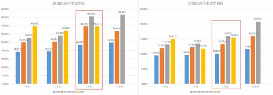 股价腰斩的恒瑞医药，还要熬多久？