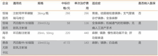 股价腰斩的恒瑞医药，还要熬多久？