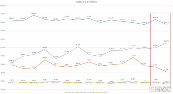 股价腰斩的恒瑞医药，还要熬多久？