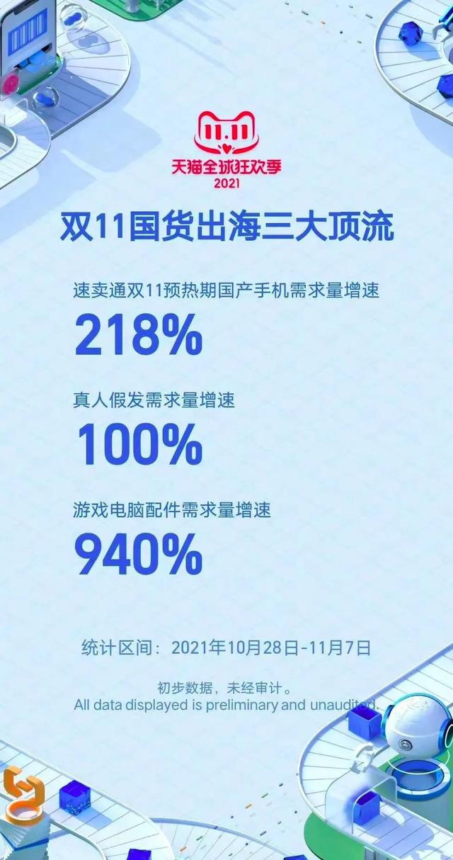 观察｜“双十一”走过12年，除了时间拉长，也该成长了