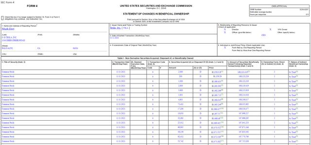 马斯克“双十一”又卖出近64万股特斯拉股票 盘前股价波动平平