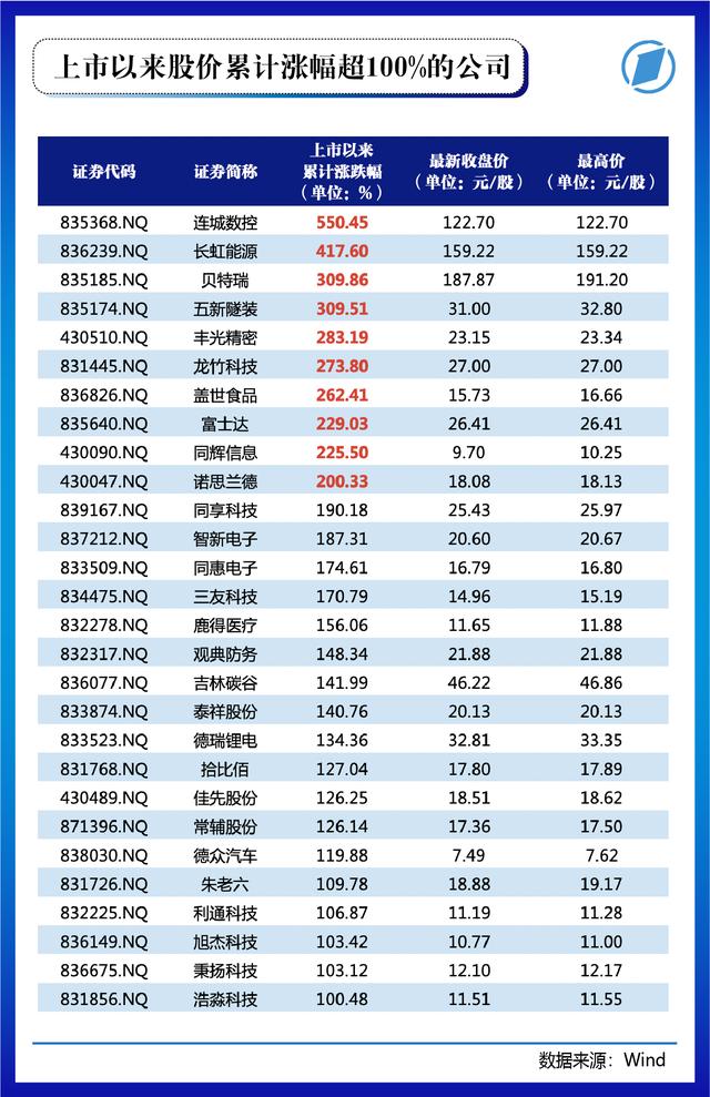 多图！北交所81家上市公司画像大起底