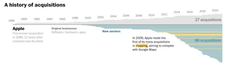 硅谷互联网创新之“死”