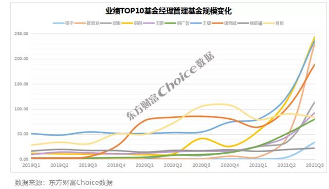 今年业绩排名前10的基金经理，都做对了什么