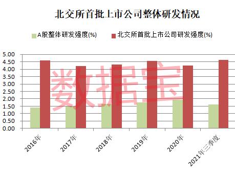 科技企业最舍得投入，最壕公司拿出85%的营收搞研发！业绩回报显著，7家专精特新公司研发支出越来越大