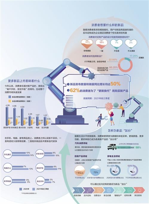 经济日报携手京东发布数据——新品“首发”助推消费升级