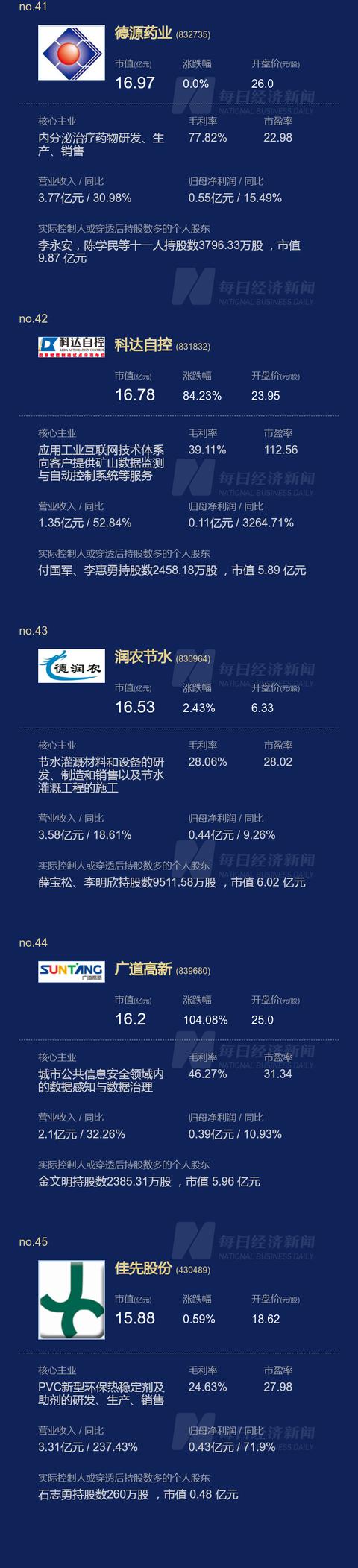 刚刚，北交所开市，总市值超3000亿，个股最高涨幅逾5倍