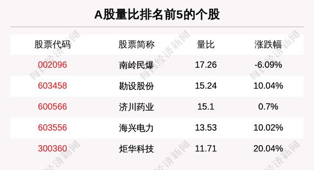 主力资金净流入最多的是这5只个股