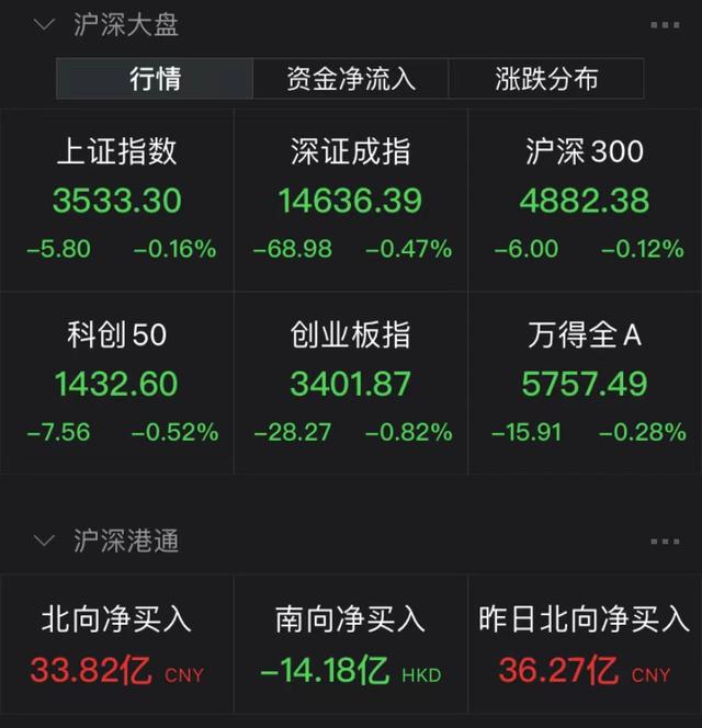 北交所最强新股暴涨494%！食品提价促消费走热，医药、环保均迎利好