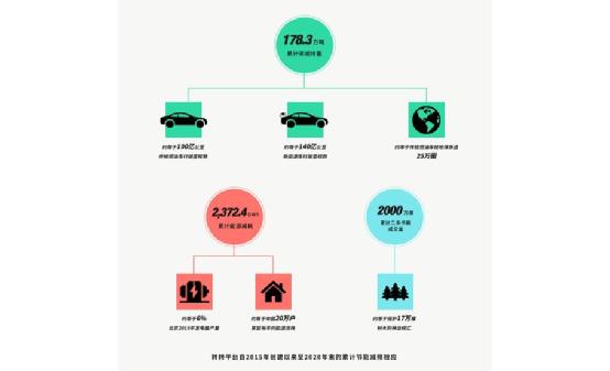 挺进双11主战场，促进绿色消费，二手电商的机会在哪？