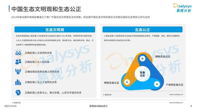 碳达峰、碳中和，双碳背景下的绿色出行带来了哪些商机？