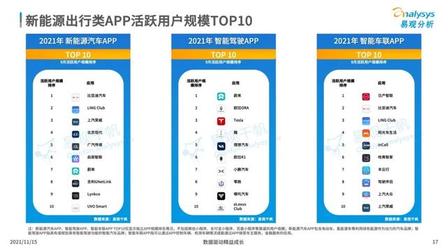 碳达峰、碳中和，双碳背景下的绿色出行带来了哪些商机？