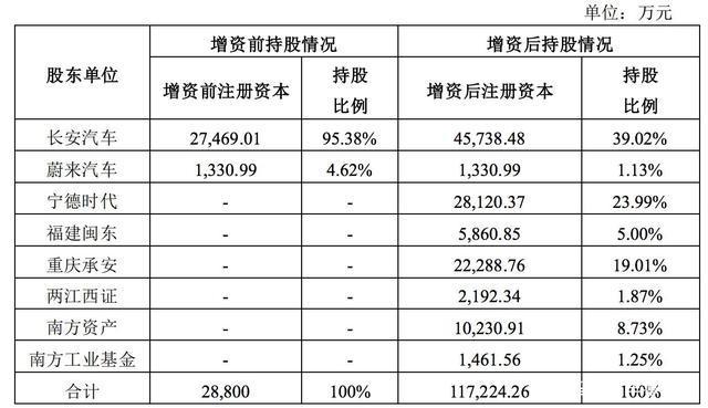 特斯拉能造电池，宁德时代为什么不能造车？