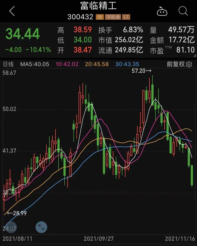 9天6涨停，“华为+小米+氮化镓+新能源汽车”概念股火爆！低位小市值科技题材王名单出炉（附股）