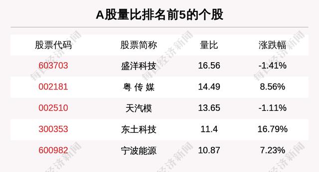 主力资金净流入最多的是这5只个股