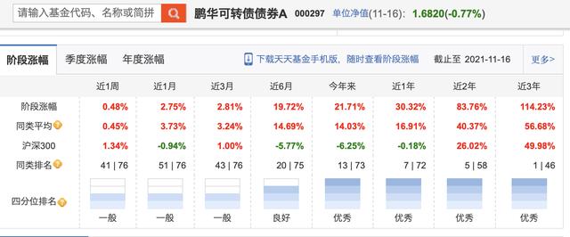 介绍一类进可攻退可守的基金