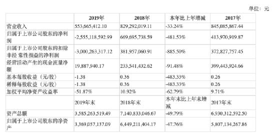 又有上市公司违法被罚！暂不触及退市