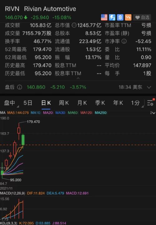 拜登发声：油价大跌！中概股也“崩了”：爱奇艺暴跌17%……