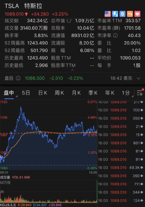 拜登发声：油价大跌！中概股也“崩了”：爱奇艺暴跌17%……