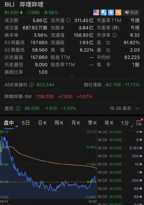 拜登发声：油价大跌！中概股也“崩了”：爱奇艺暴跌17%……