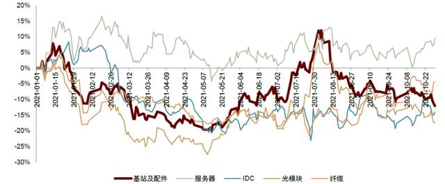 中金2022年展望 | AIoT新基建：垂直应用多点开花，5G通信守正出奇