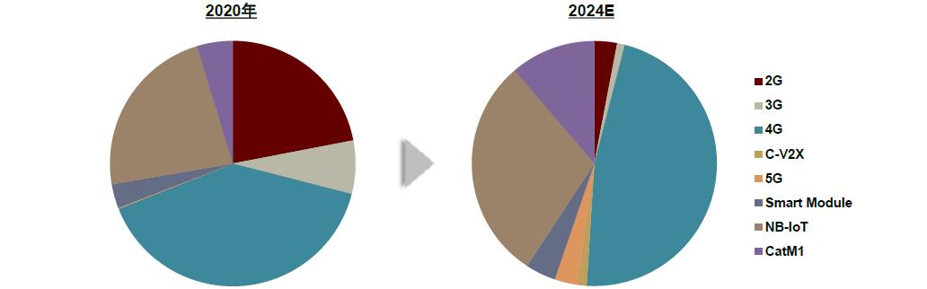 中金2022年展望 | AIoT新基建：垂直应用多点开花，5G通信守正出奇