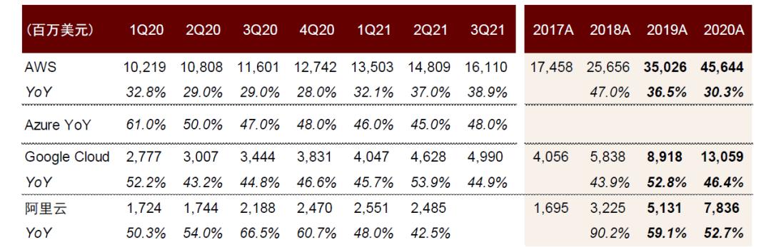 中金2022年展望 | AIoT新基建：垂直应用多点开花，5G通信守正出奇