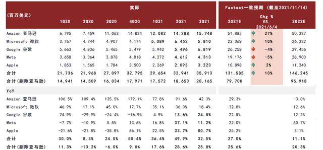 中金2022年展望 | AIoT新基建：垂直应用多点开花，5G通信守正出奇