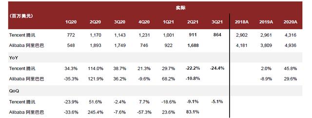 中金2022年展望 | AIoT新基建：垂直应用多点开花，5G通信守正出奇