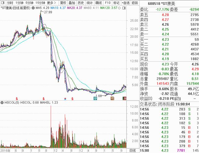 “最惨独董”刷屏！年薪几万赔偿上亿？冤枉吗？