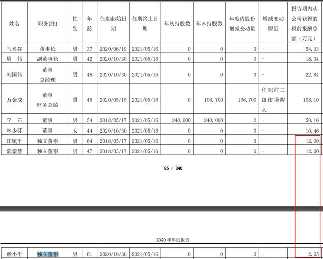 “最惨独董”刷屏！年薪几万赔偿上亿？冤枉吗？