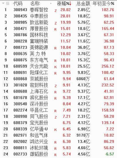 “最惨独董”刷屏！年薪几万赔偿上亿？冤枉吗？