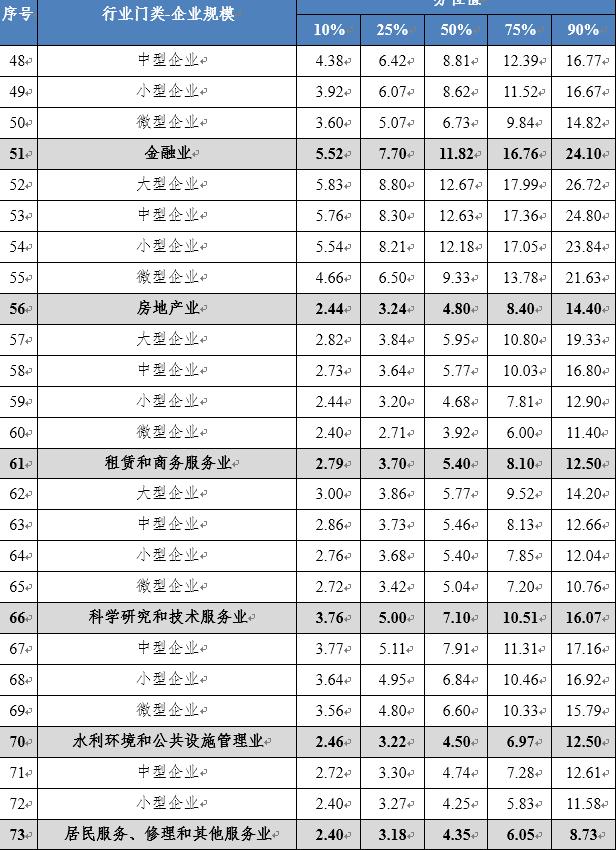 四川工资价位表出炉！看看你是什么段位？