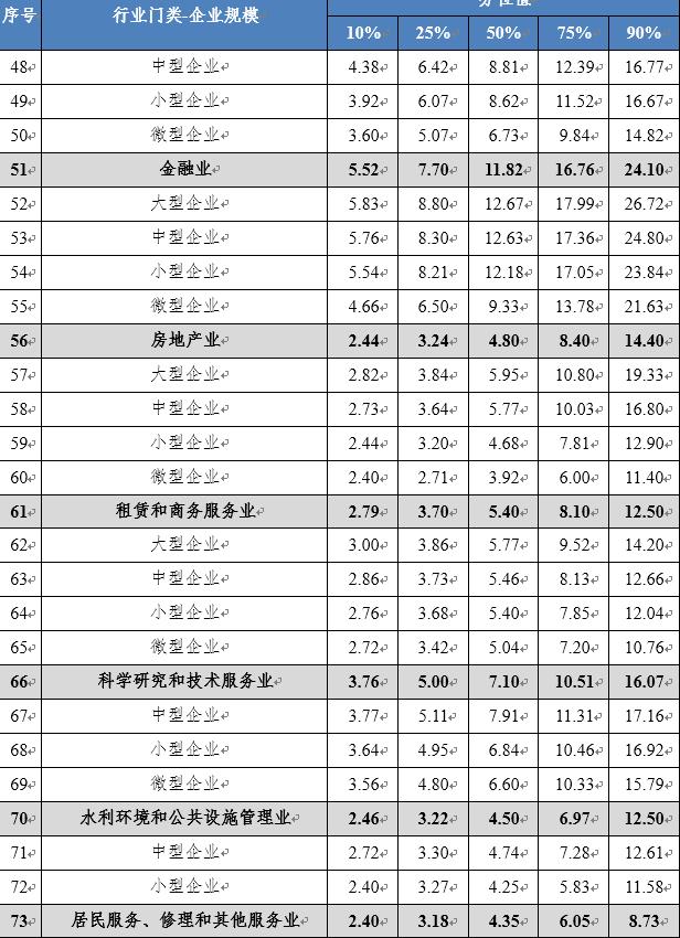 四川工资价位表出炉！看看你是什么段位？