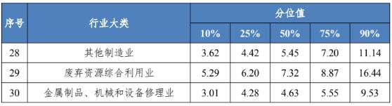 四川工资价位表出炉！看看你是什么段位？