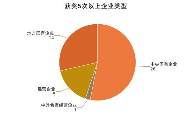 一年捧回71个奖 谁是中国的科学技术奖“得奖王”？