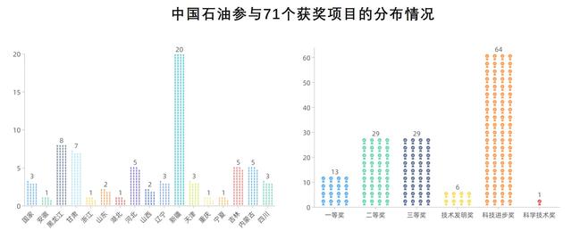 一年捧回71个奖 谁是中国的科学技术奖“得奖王”？
