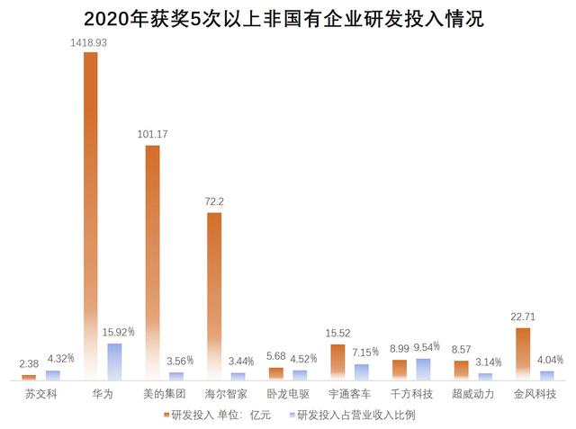 一年捧回71个奖 谁是中国的科学技术奖“得奖王”？