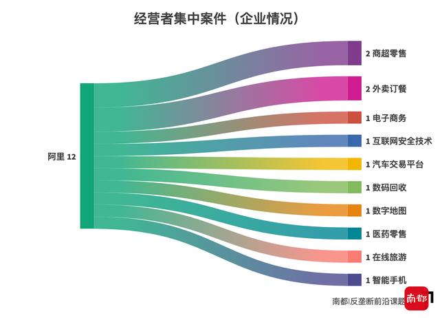 国家反垄断局挂牌，多家巨头违法并购再被罚！图解43张罚单