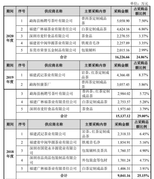 八马茶业“梦断”创业板？