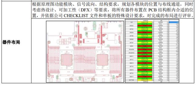 七个华为前同事创办，押注PCB设计细分赛道，一博科技差异化打法奏效了？| IPO观察