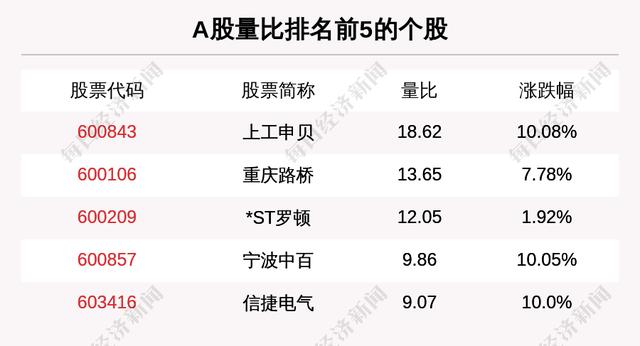 主力资金净流入最多的是这5只个股