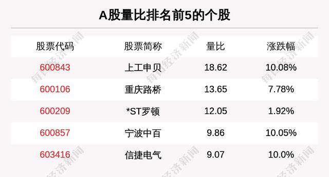 主力资金净流入最多的是这5只个股