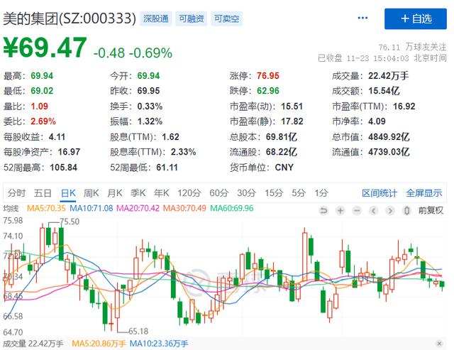深夜突发！1500亿白马闪崩暴跌，基金副总怒怼：高频量化割韭菜，市场无宁日！5000亿巨头大动作，吞并另一家上市公司
