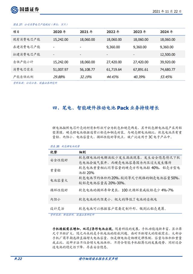 欣旺达：锂威迅速放量，动力电池开启新的成长曲线