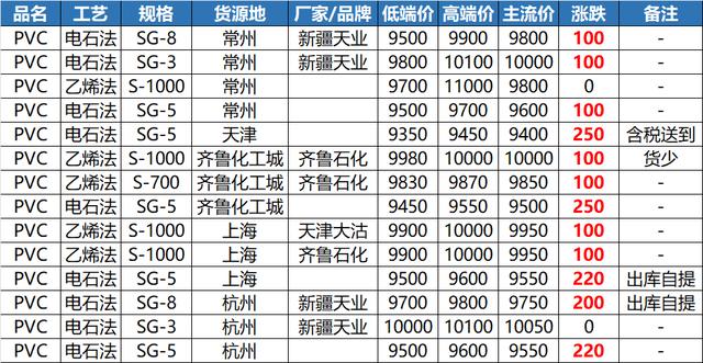又限了！多企业停产，原油大幅下降！废纸继续跌！PC单日跌550！ABS、PE、PP均有下跌